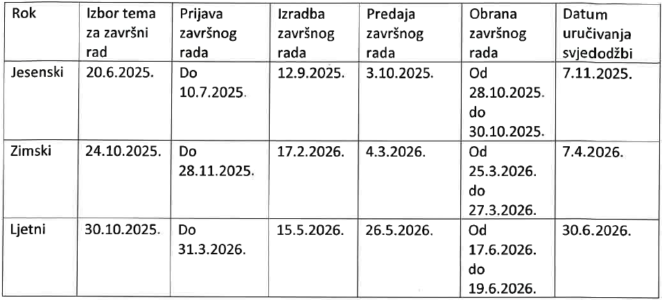 vremenik-zavrsni rad 2025-26